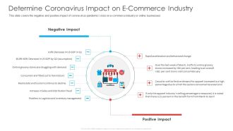 Determine Coronavirus Impact On E Commerce Industry Ppt Portfolio Example Topics PDF