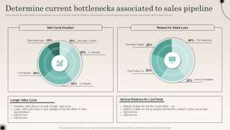 Determine Current Bottlenecks Associated To Sales Pipeline Improving Distribution Channel Graphics PDF