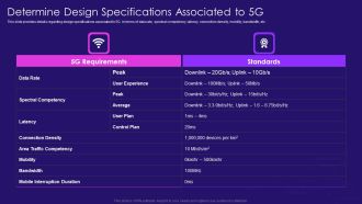 Determine Design Specifications Associated To 5G 5G Network Architecture Instructions Infographics PDF