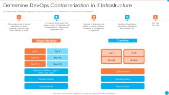 Determine Devops Containerization In IT Infrastructure By Executing Devops Approach Infographics PDF