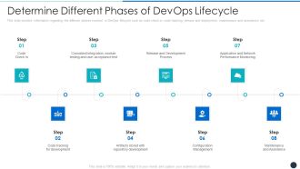 Determine Different Phases Of Devops Lifecycle Inspiration PDF