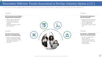 Determine Different Trends Associated To Devops Industry Option System Introduction PDF