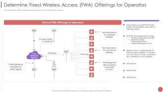Determine Fixed Wireless Access FWA Offerings For Operators Slides PDF