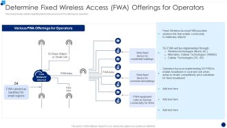 Determine Fixed Wireless Access FWA Offerings For Operators Structure PDF