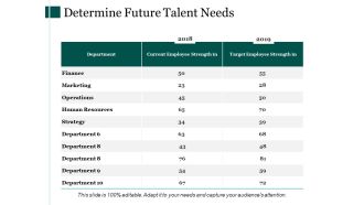 Determine Future Talent Needs Ppt PowerPoint Presentation Ideas Graphic Tips