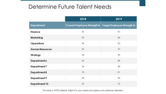 Determine Future Talent Needs Ppt PowerPoint Presentation Infographics Example Introduction
