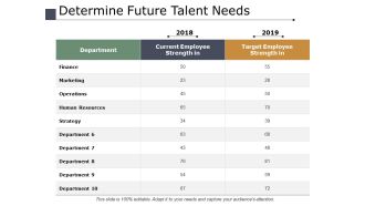 Determine Future Talent Needs Ppt PowerPoint Presentation Model Outfit