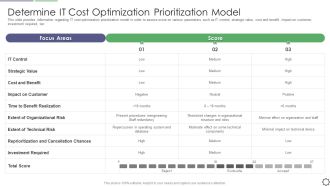 Determine IT Cost Optimization Prioritization Model Ppt PowerPoint Presentation Icon Deck PDF