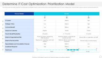 Determine IT Cost Optimization Prioritization Model Professional PDF