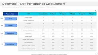 Determine IT Staff Performance Measurement Elements PDF