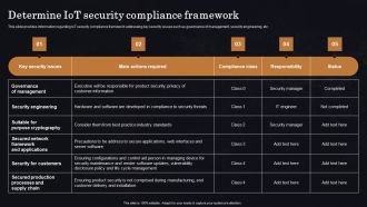 Determine Iot Security Compliance Framework Ppt Professional Vector PDF