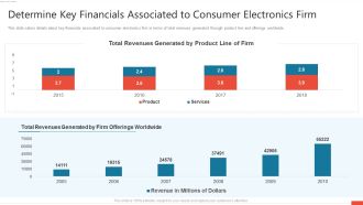 Determine Key Financials Associated To Consumer Electronics Firm Guidelines PDF
