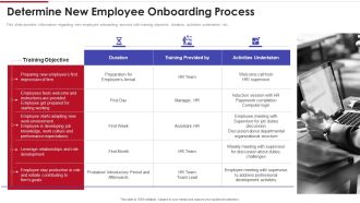 Determine New Employee Onboarding Process Ppt Inspiration Smartart PDF
