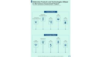 Determine Products And Technologies Utilized In Life Science Assessment Project One Pager Sample Example Document
