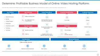 Determine Profitable Business Model Of Online Video Hosting Platform Icons PDF