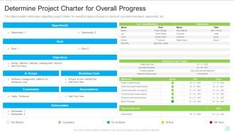 Determine Project Charter For Overall Progress Slides PDF