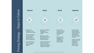 Determine Right Pricing Strategy New Product Pricing Strategy Steps To Follow Designs PDF