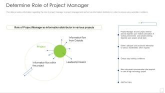 Determine Role Of Project Manager Ppt Slides Display PDF