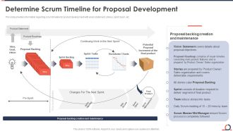 Determine Scrum Timeline For Proposal Development Developing Fixed Bid Projects Using Agile IT Structure PDF