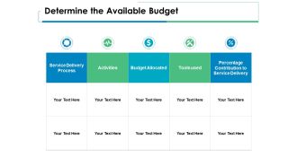 Determine The Available Budget Ppt PowerPoint Presentation Infographics Gallery