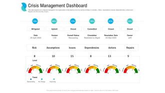 Determining Crisis Management BCP Crisis Management Dashboard Ppt PowerPoint Presentation Gallery Introduction PDF
