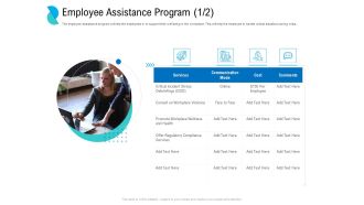 Determining Crisis Management BCP Employee Assistance Program Cost Ppt PowerPoint Presentation Styles Images PDF