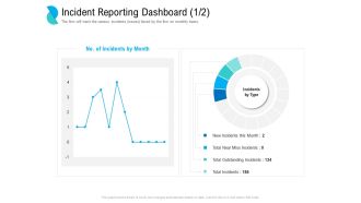 Determining Crisis Management BCP Incident Reporting Dashboard Outstanding Structure PDF