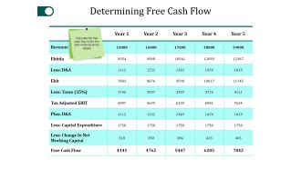 Determining Free Cash Flow Ppt PowerPoint Presentation Slides Samples
