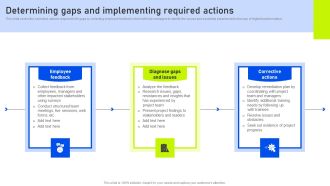 Determining Gaps And Implementing Required Actions Ppt Gallery Graphics Pictures PDF