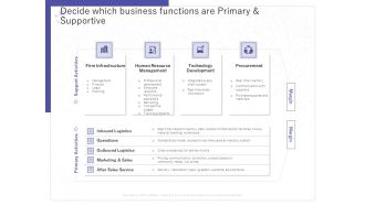 Determining Internalization Externalization Vendors Decide Which Business Functions Are Primary Supportive Background PDF