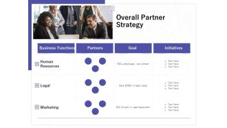 Determining Internalization Externalization Vendors Overall Partner Strategy Ppt Portfolio Elements PDF
