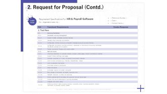 Determining Internalization Externalization Vendors Request For Proposal Contd Infographics PDF