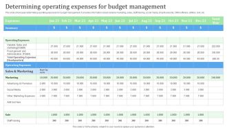 Determining Operating Expenses For Budget Management Financial Management Strategies Portrait PDF