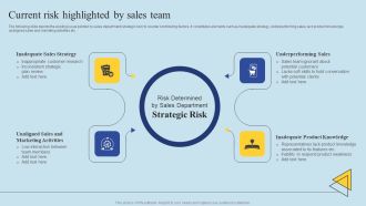 Determining Risks In Sales Administration Procedure Current Risk Highlighted By Sales Team Ideas PDF