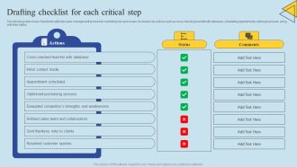 Determining Risks In Sales Administration Procedure Drafting Checklist For Each Critical Step Topics PDF