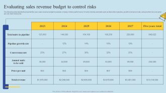 Determining Risks In Sales Administration Procedure Evaluating Sales Revenue Budget To Control Risks Portrait PDF