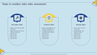 Determining Risks In Sales Administration Procedure Steps To Conduct Sales Risks Assessment Information PDF