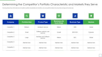 Determining The Competitors Portfolio Characteristic And Markets They Serve Microsoft PDF