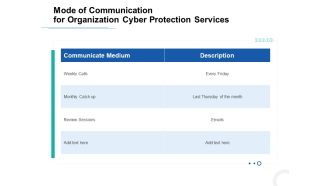Develop Corporate Cyber Security Risk Mitigation Plan Mode Communication Organization Protection Services Introduction PDF