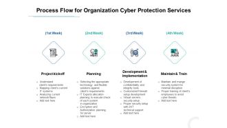 Develop Corporate Cyber Security Risk Mitigation Plan Process Flow For Organization Cyber Protection Services Background PDF