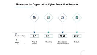 Develop Corporate Cyber Security Risk Mitigation Plan Timeframe For Organization Cyber Protection Services Structure PDF