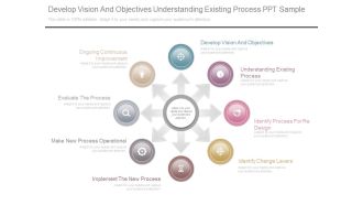 Develop Vision And Objectives Understanding Existing Process Ppt Sample