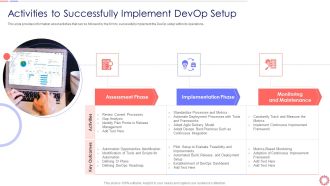Developer Operations Automated Tools And Initiatives IT Activities To Successfully Demonstration PDF