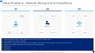 Developing 5G Wireless Cellular Network Value Enabler 4 Network Slicing And Its Importance Inspiration PDF