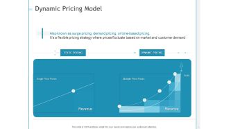 Developing A Right Strategy For Business Dynamic Pricing Model Ideas PDF