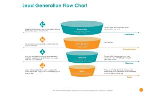 Developing A Strategic Marketing Plan Lead Generation Flow Chart Ppt Pictures Mockup PDF
