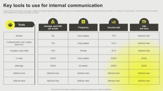 Developing A Successful Business Communication Plan Key Tools To Use For Internal Communication Inspiration PDF