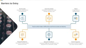 Developing Action Plan For Gaining Market Advantage Barriers To Entry Ppt PowerPoint Presentation Gallery Diagrams PDF
