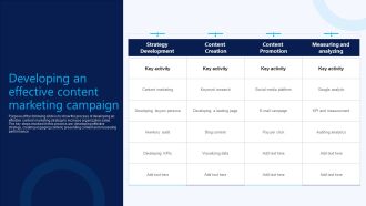 Developing An Effective Content Marketing Campaign B2B Electronic Commerce Startup Elements PDF