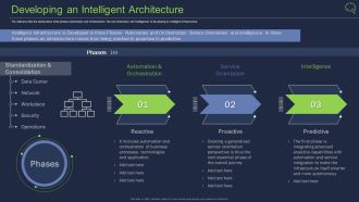 Developing An Intelligent Architecture Ppt Infographics Slides PDF